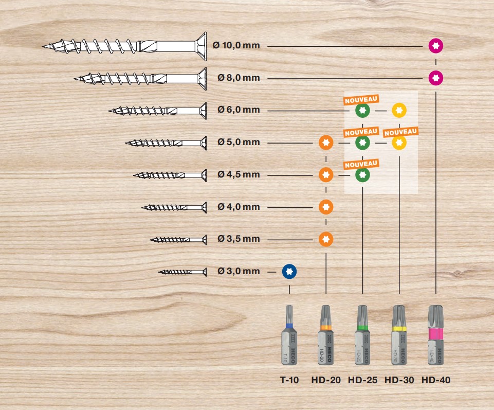 HECO-TOPIX-plus empreinte