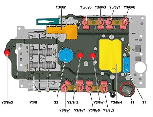y3 8