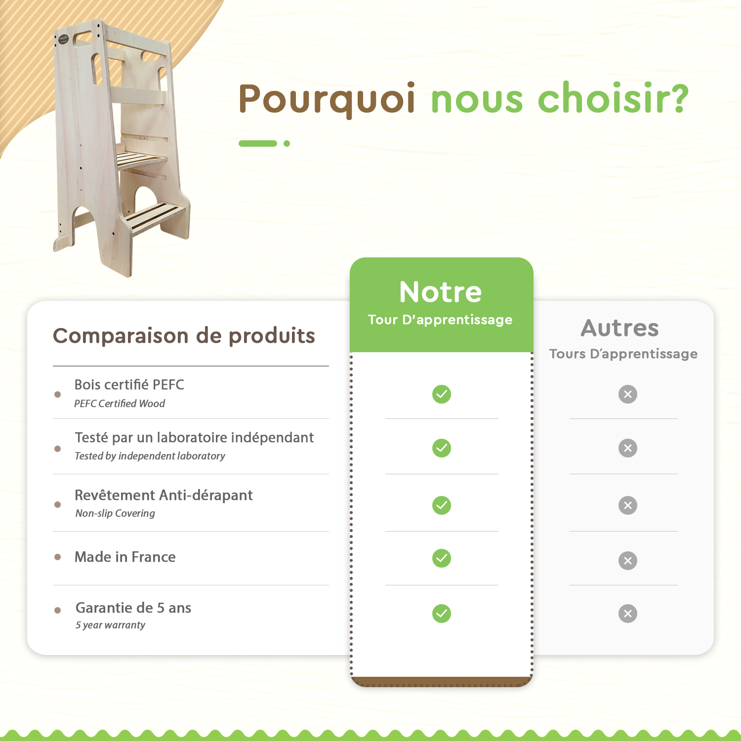 tour-d'observation-jura-prestige-nature-comparatif