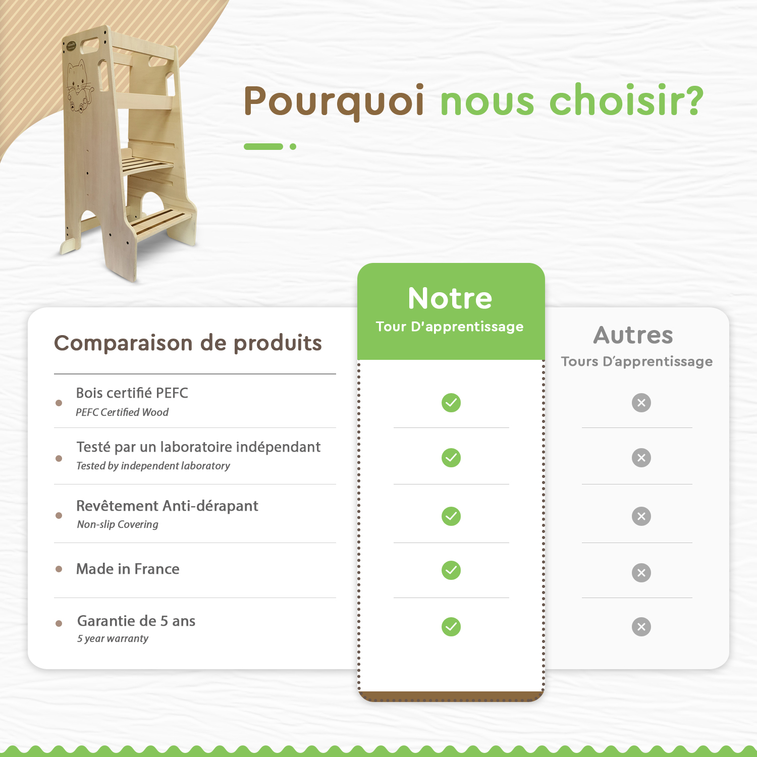 tour-dobservation-jura-prestige-nature-graphique-comparatif