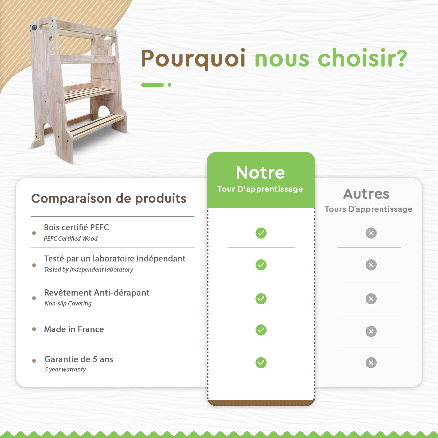 tour-montessori-jumeaux-xl-2 places-comparatif-jura-prestige