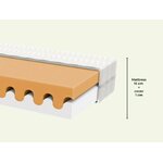 matelas-en-mousse-ondio-3