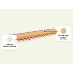 matelas-en-mousse-ondio-2