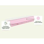 matelas-bebe-ninio-coccio-coco-6