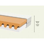 matelas-en-mousse-ondio-3