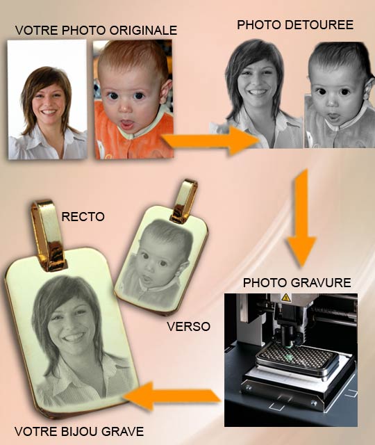 bijou gravure photo 29,90€