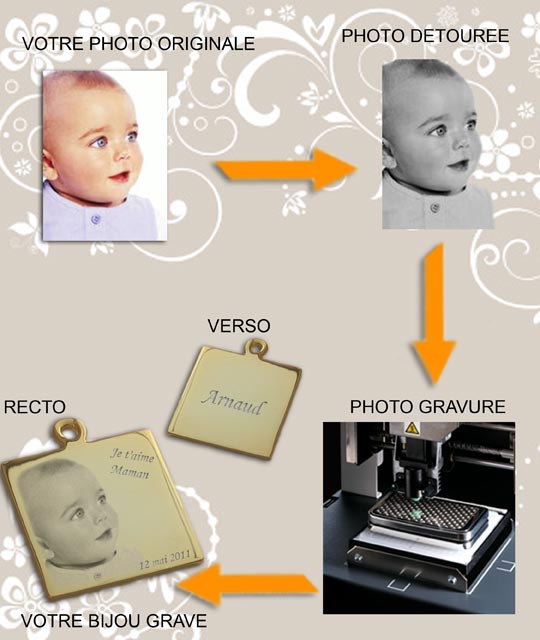 plaque pendentif a graver