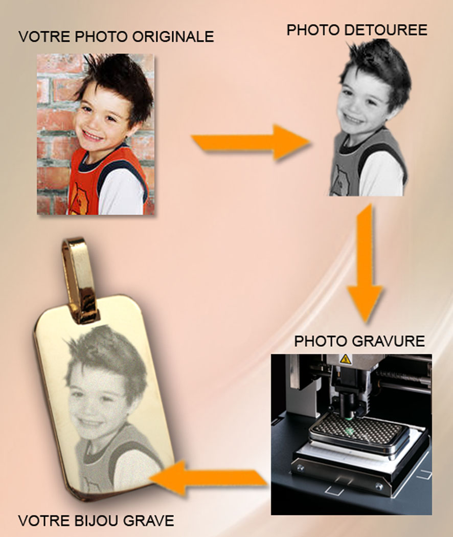 Bijou avec gravure personnalisable