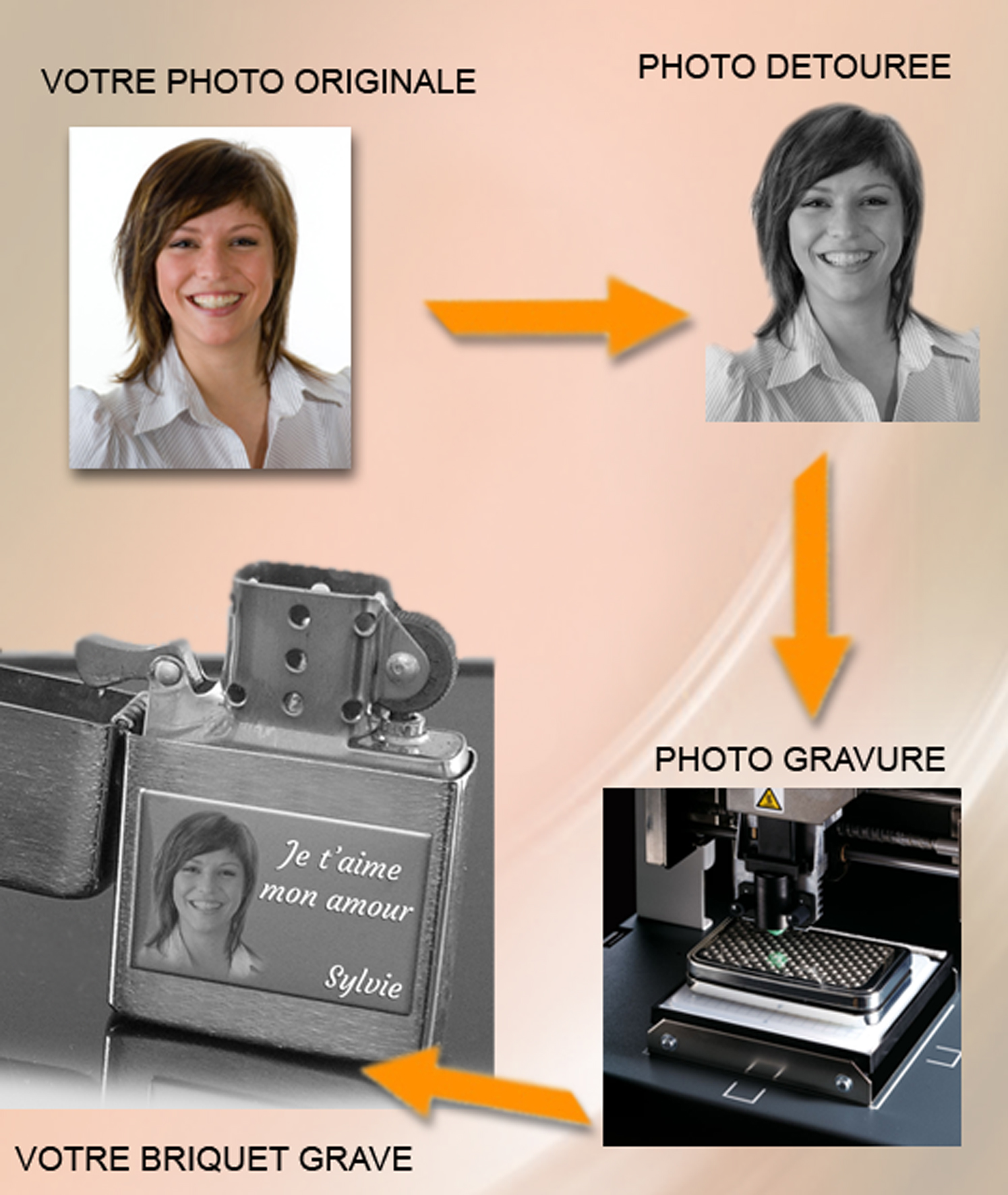 Briquet personnaliser gravure
