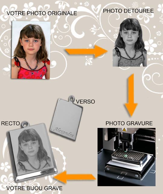 Gravure personnalisee pendentif 19,90€