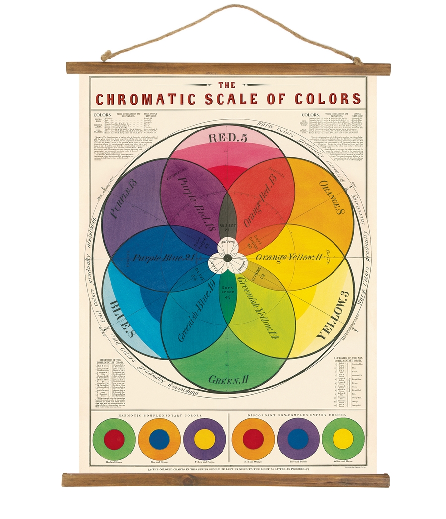 HISTOIRE DAVANT AFFICHE VINTAGE CAVALLINI CHROMATIQUE 50X70CMS