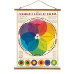 HISTOIRE DAVANT AFFICHE VINTAGE CAVALLINI CHROMATIQUE 50X70CMS