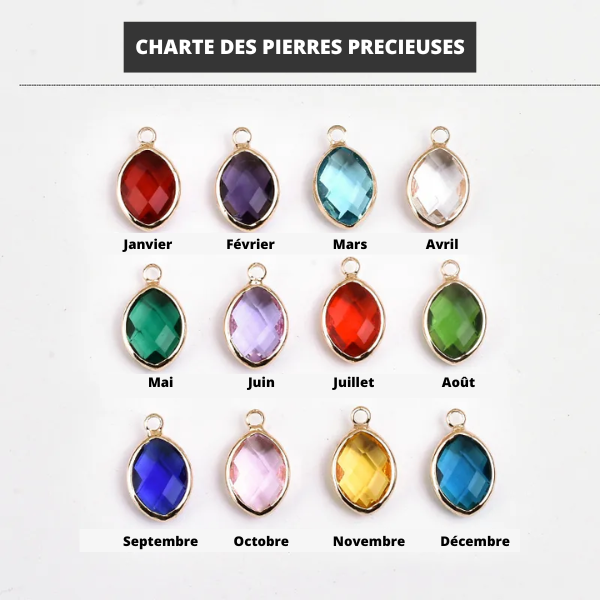 pierres de naissance