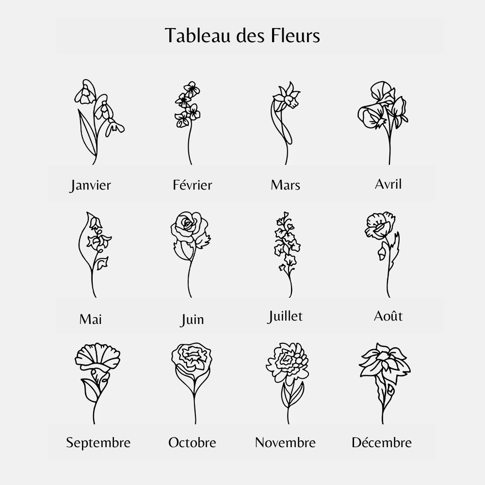 tableau des fleurs