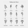 tableau des fleurs