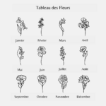 tableau des fleurs
