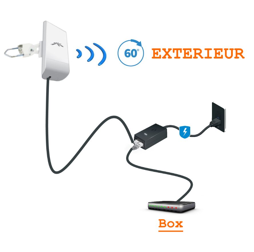 Antenne Wifi Puissante Yagi Panneau Sectorielle Lyon 69001 Autres