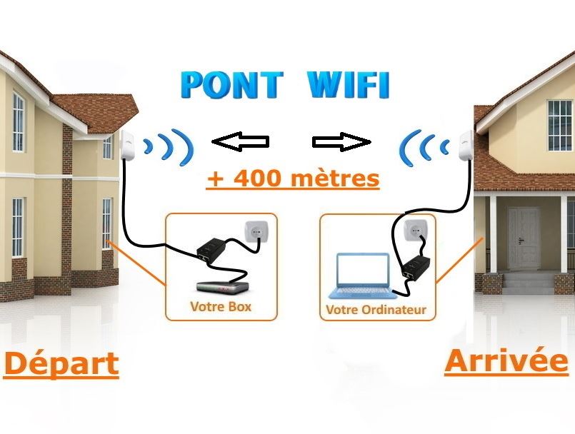 Pont sans fil extérieur, pont WiFi point à point avec port Ethernet,  distance 2,4 GHz 500M-1KM, 100Mbps, PoE 24V