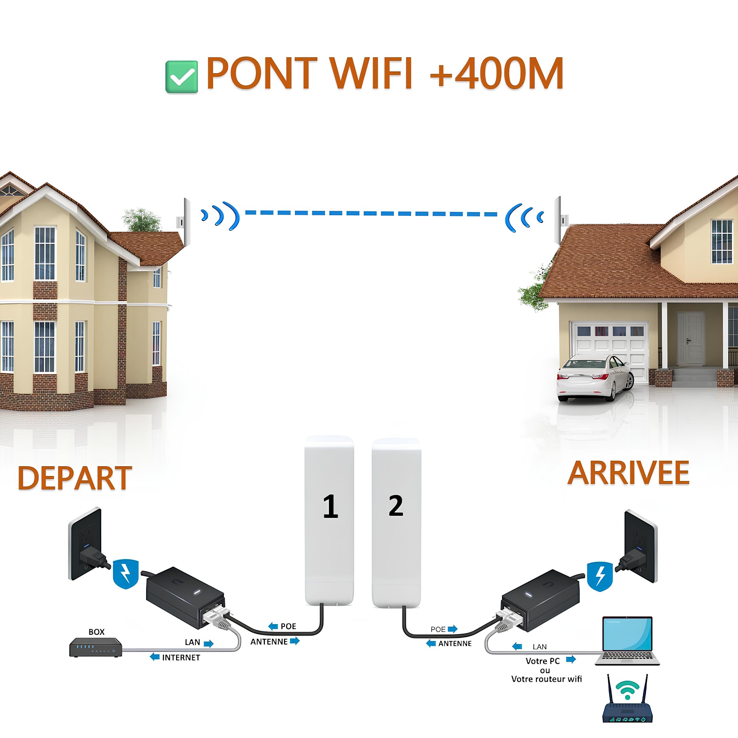 pont wifi extérieur 400 mètres jusquà 1km !