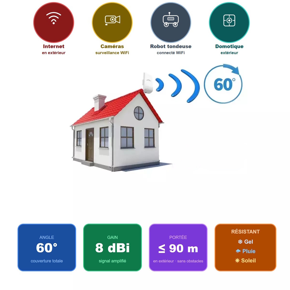 point wifi exterieur 8dbi