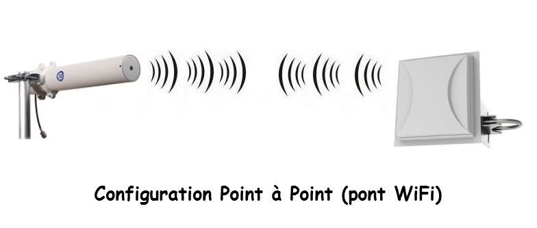 pont wifi antenne