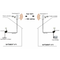 Pont WiFi 400 mètres