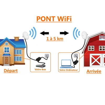 pont-wifi- 1 à 5 KM