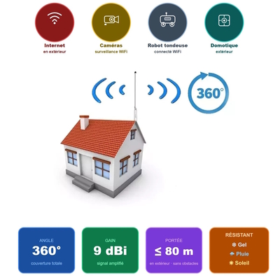 Point d'accès wifi extérieur omni 360 degrés
