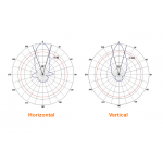 lob-yagi-12-dbi
