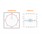 LOB-ANTENNE-OMNI-12DBI