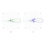 ANGLE-OUVERTURE-YAGI-WIFI-16-DBI