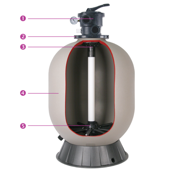 kit-de-filtration-descriptif-hayward-zoom