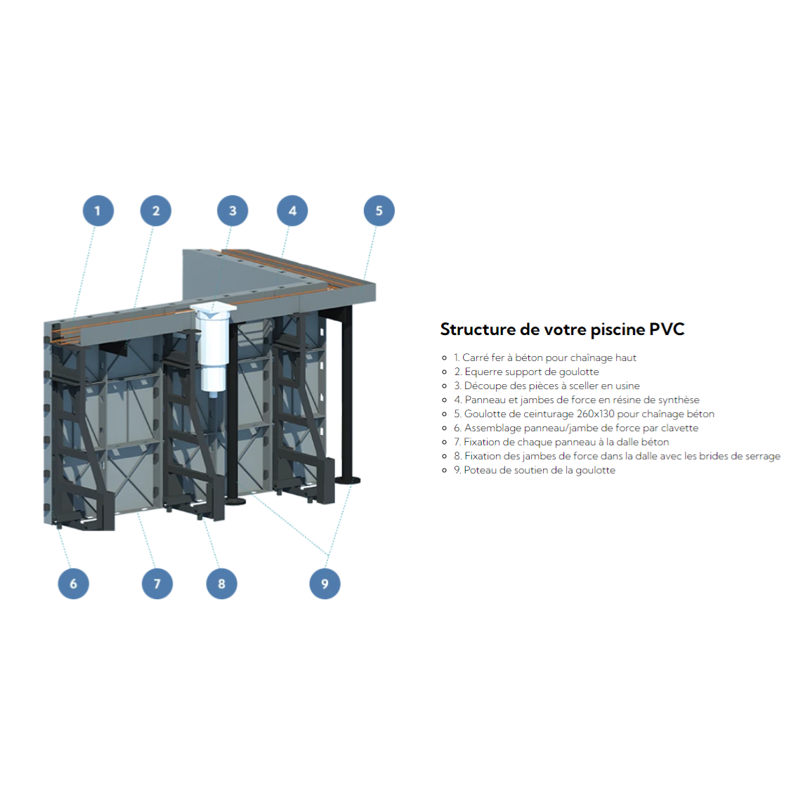 structure-pvc-zoom