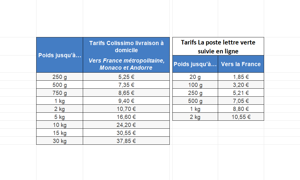tarifs la poste