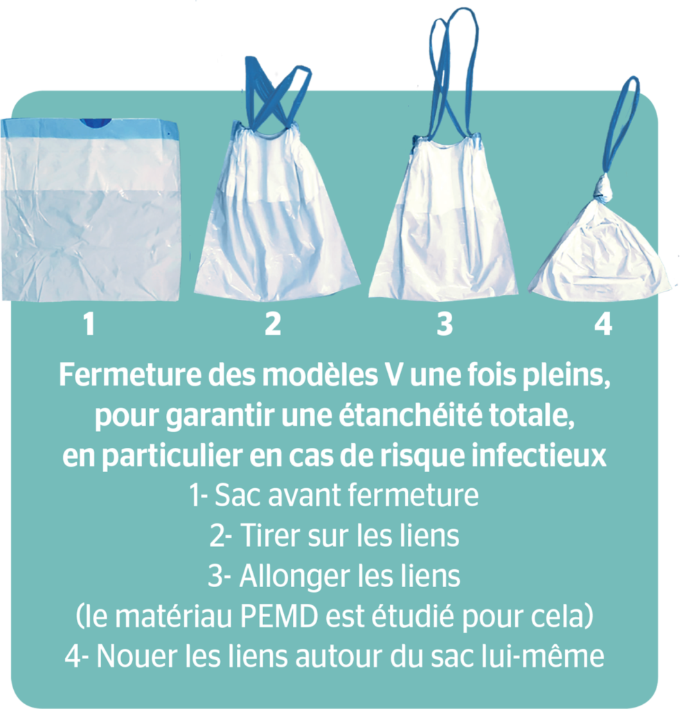 mode-d-emploi-pour-fermer-sac-hygienique-sac-vomitoire