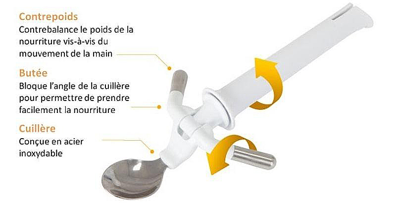 une-cuillere-ergonomique-ellispoon-avec-explications-detaillees-du-contrepoids-butee-mouvements-rotation-des-elements