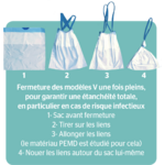 mode-d-emploi-pour-fermer-sac-hygienique-sac-vomitoire