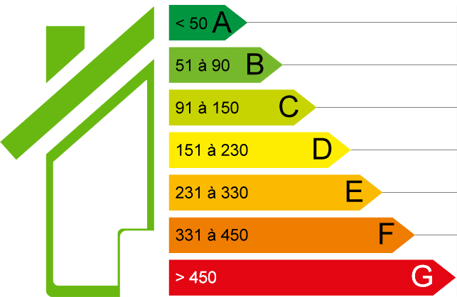 dpe