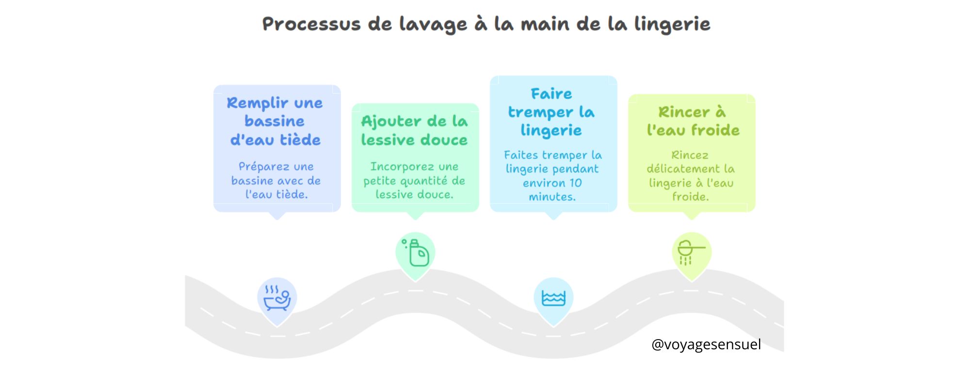 infographie processus lavage lingerie a la main