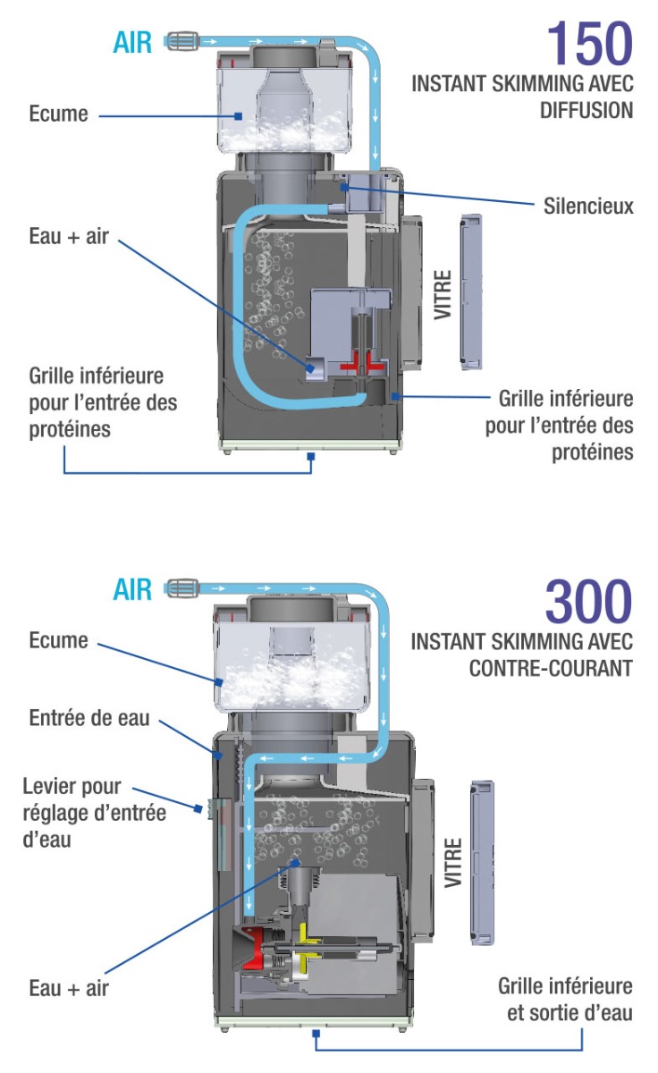 Shark_SKIMMER_details_FR