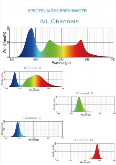 603-Fresh-water-Spectrum