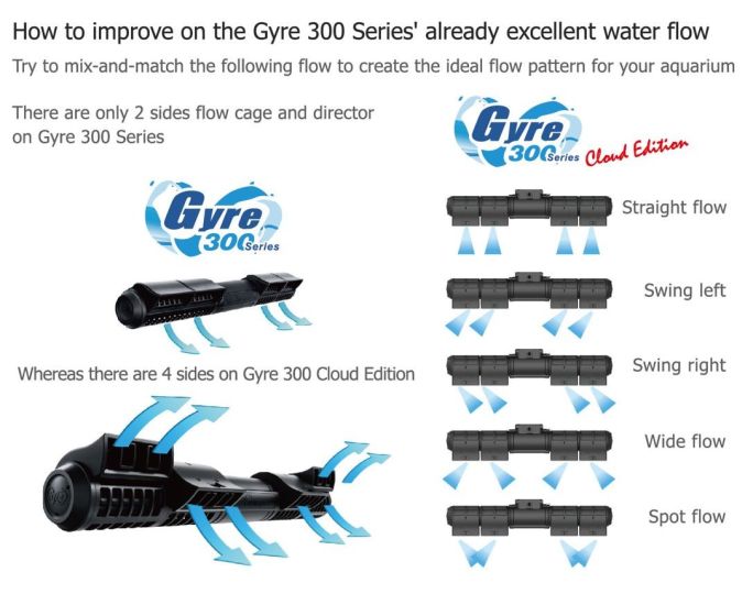 1691-300-Flow-2