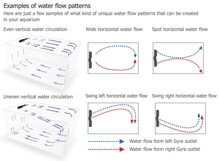 1691-300-Flow-3