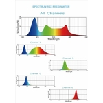 603-Fresh-water-Spectrum (1)
