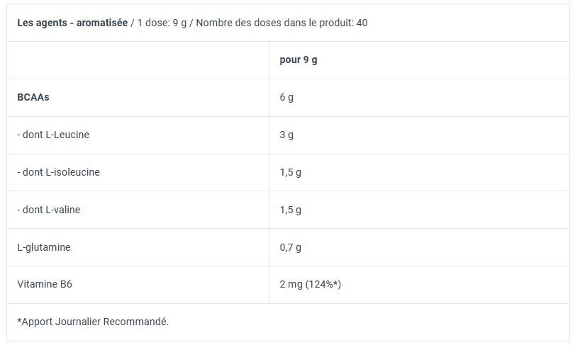 BCAA ZERO 3