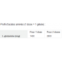Glutamine 1400 2