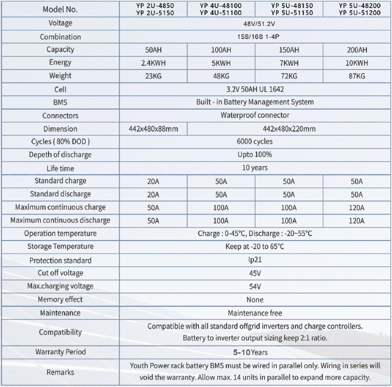 data sheet bat youth