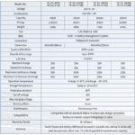data sheet bat youth