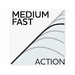 medium-fast