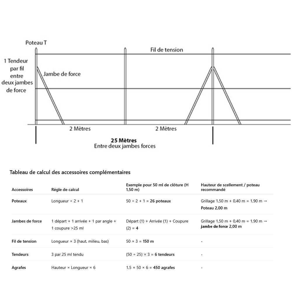 guide-installation-grillage-soude-residentiel-mini